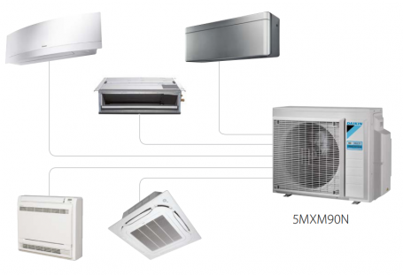 Daikin multisplit buitenunit