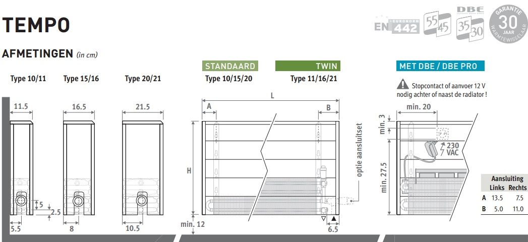 Doorweekt poort nationalisme Jaga Tempo wandconvector Type 15 H200xL1600 2254W wit TEMW02016015101