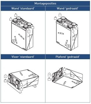 Itho WTW HRU ECO 200 (Perilex stekker) 03-00408 montage