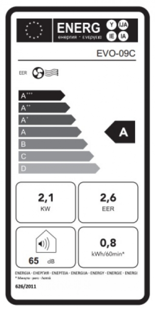 Evolar mobiele airco EVO-09C energielabel